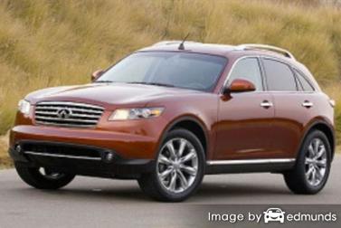 Insurance rates Infiniti FX45 in Los Angeles
